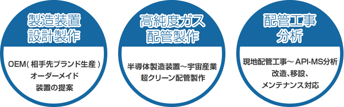 事業部内容