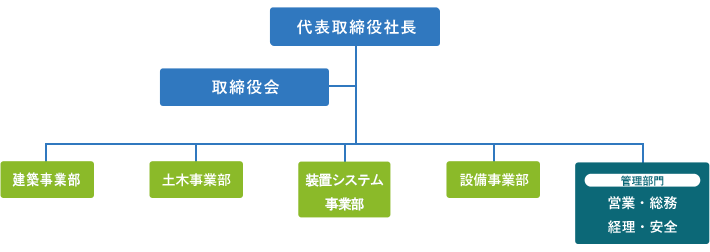 img_organizational_chart