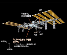 国際宇宙ステーションISS